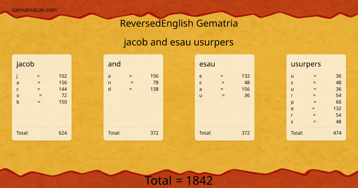 jacob and esau usurpers in reversedEnglish Gematria